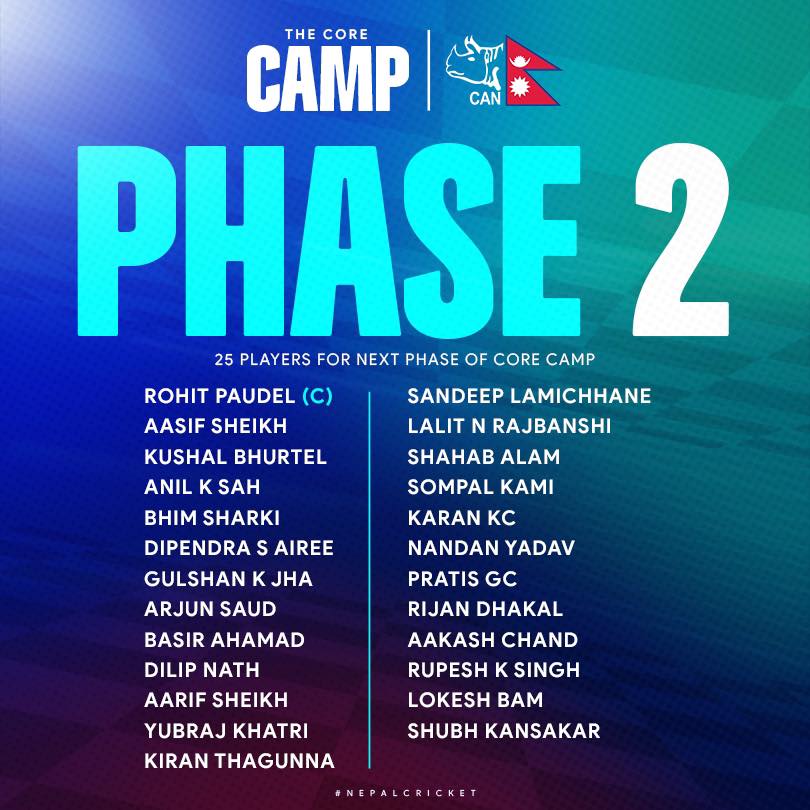 CAN Drops 28, Keeps 25 for Phase 2 Camp